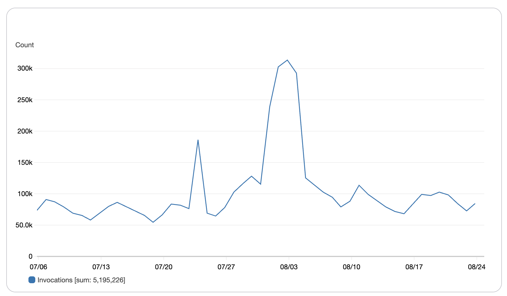 Real-time ETL Pipeline & Legacy CRM Migration