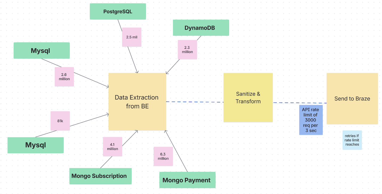 Real-time ETL Pipeline & Legacy CRM Migration